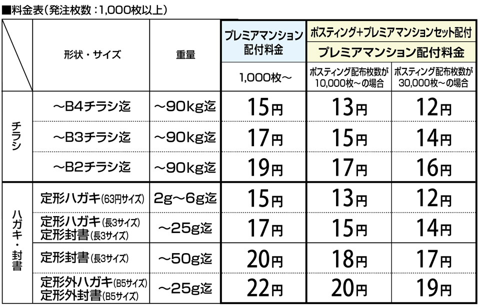 プレミアマンション配付料金表